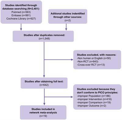 Comparison of healing effectiveness of different debridement approaches for diabetic foot ulcers: a network meta-analysis of randomized controlled trials